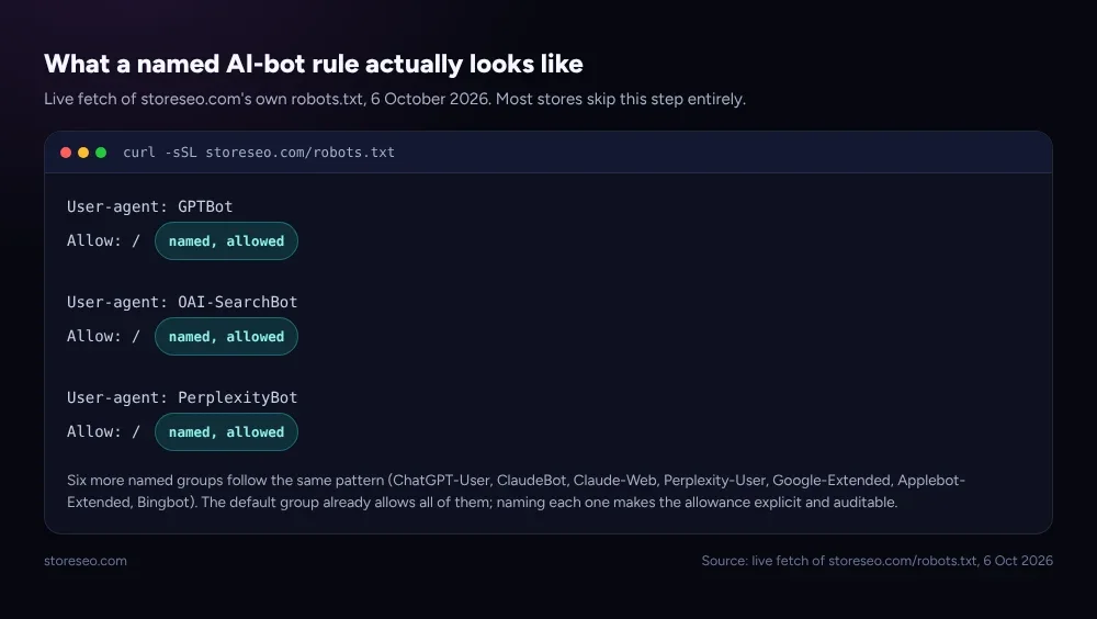 Live robots.txt excerpt from storeseo.com showing named Allow groups for GPTBot, OAI-SearchBot and PerplexityBot