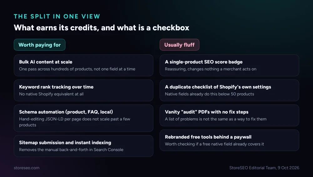 What earns its credits, and what is a checkbox