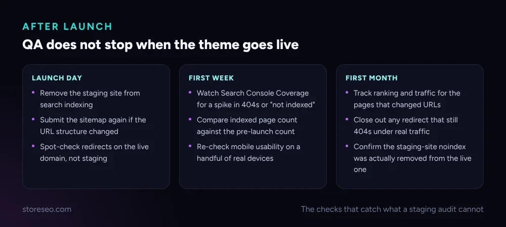 QA does not stop when the theme goes live: launch day, first week and first month checks