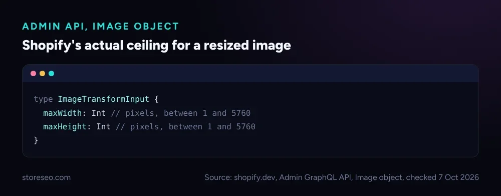 Code window showing the Admin API's ImageTransformInput: maxWidth and maxHeight, both 1 to 5760 pixels