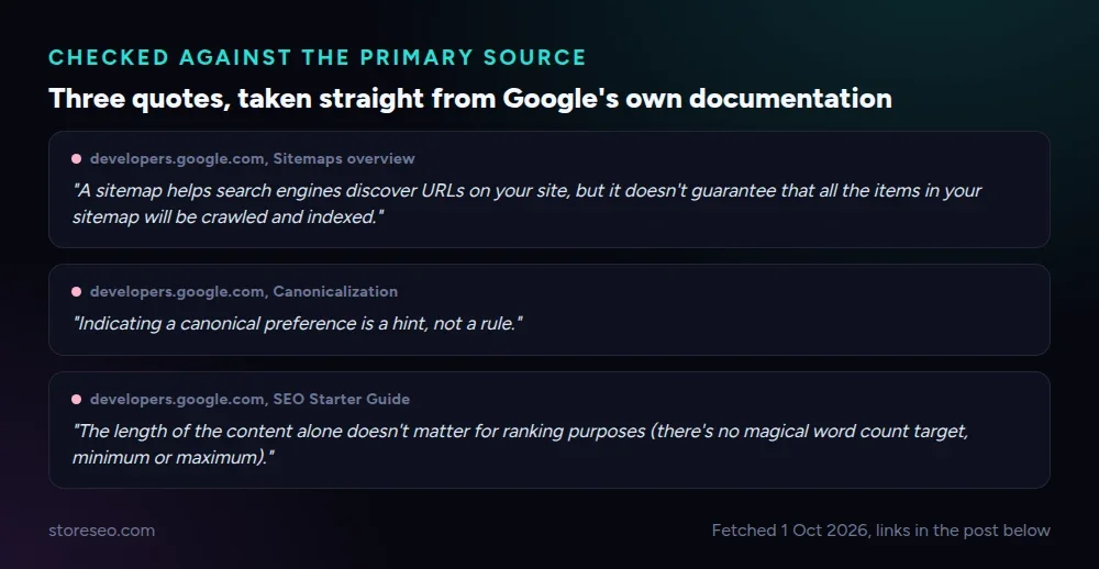Three direct quotes from Google's own documentation on sitemaps, canonicalization and content length
