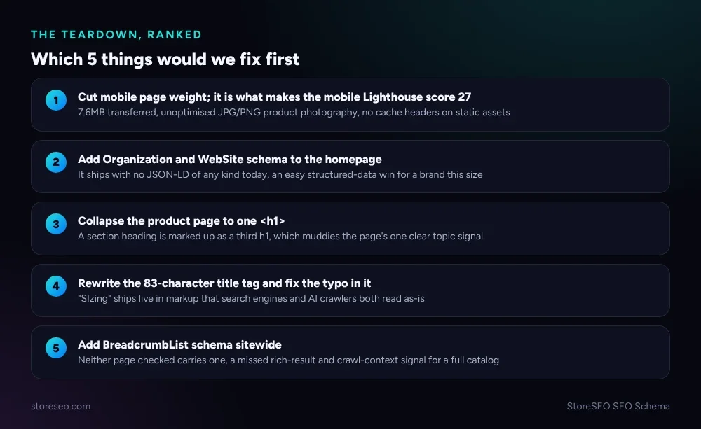 Which 5 things would we fix first