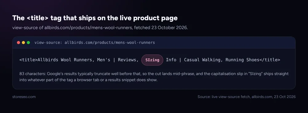The title tag that ships on the live product page