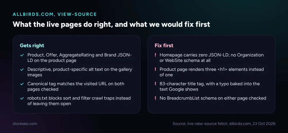 What the live pages do right, and what we would fix first