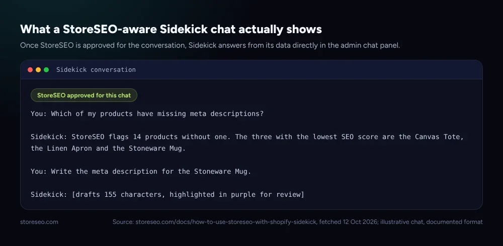 What a StoreSEO-aware Sidekick chat actually shows, from the question to the drafted fix