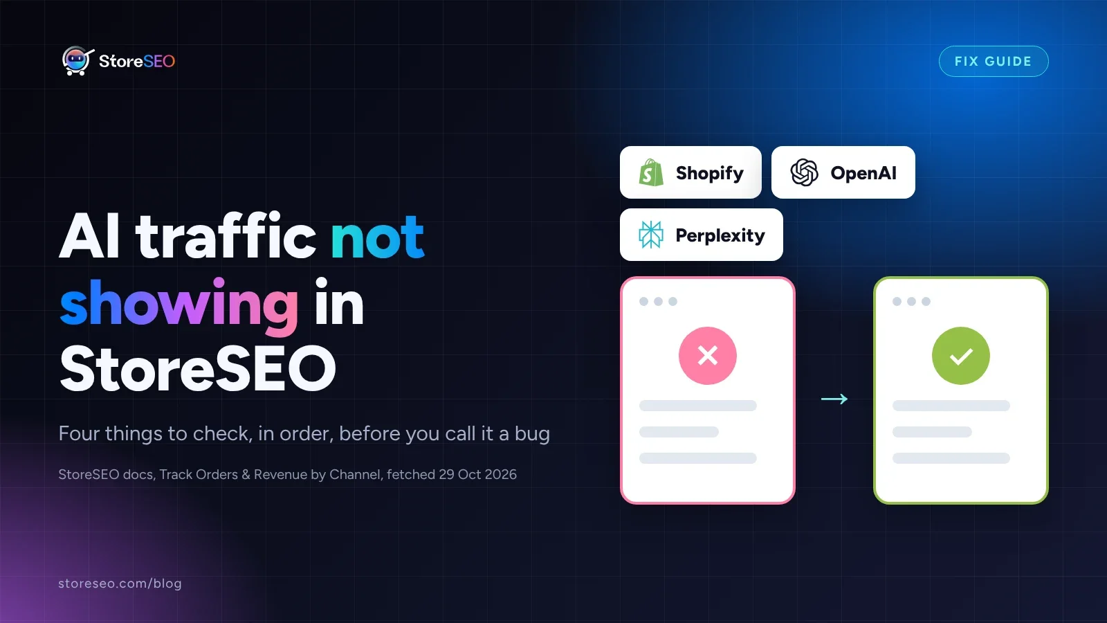 A dark fix-guide cover reading AI traffic not showing in StoreSEO, with Shopify, OpenAI and Perplexity logo chips and a broken card turning into a fixed one