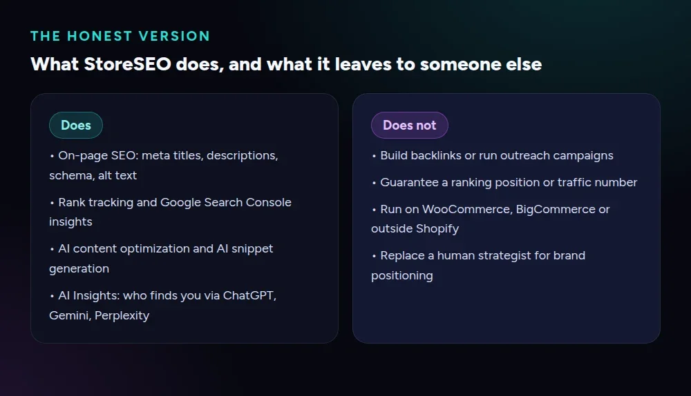 What StoreSEO does, and what it leaves to someone else
