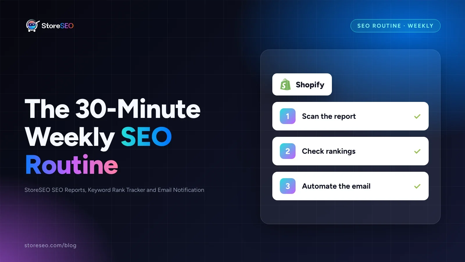 Weekly, monthly and quarterly Shopify SEO checklist columns under a 30-minute routine badge