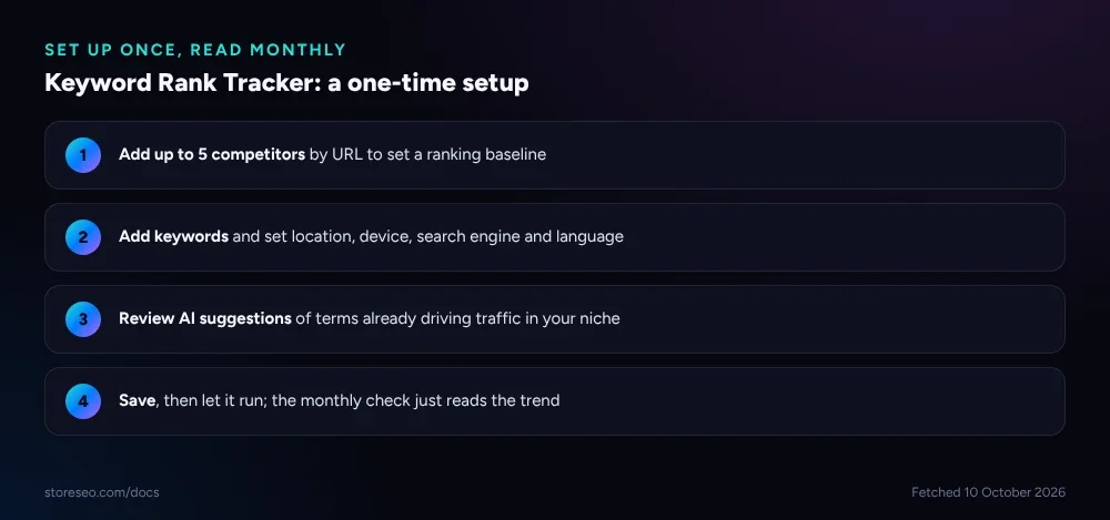 Setting up competitor and keyword tracking, one time