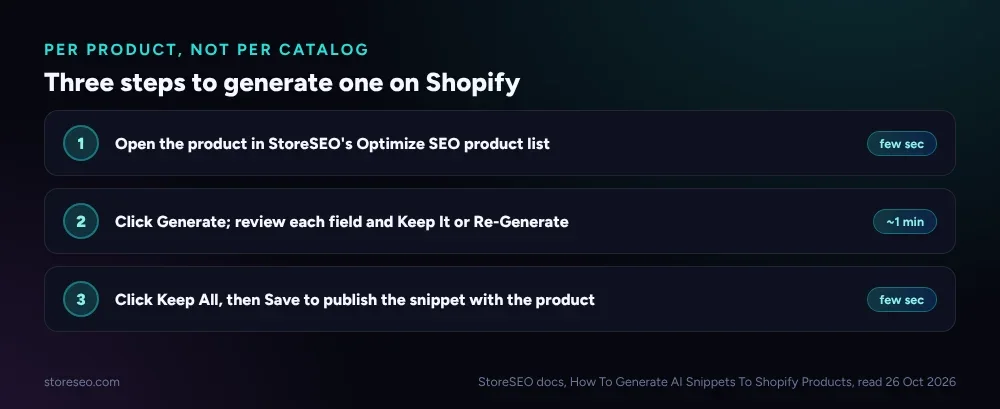 Three steps: open the product, generate and review fields, keep all and save