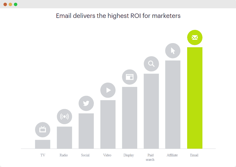 eCommerce Statistics