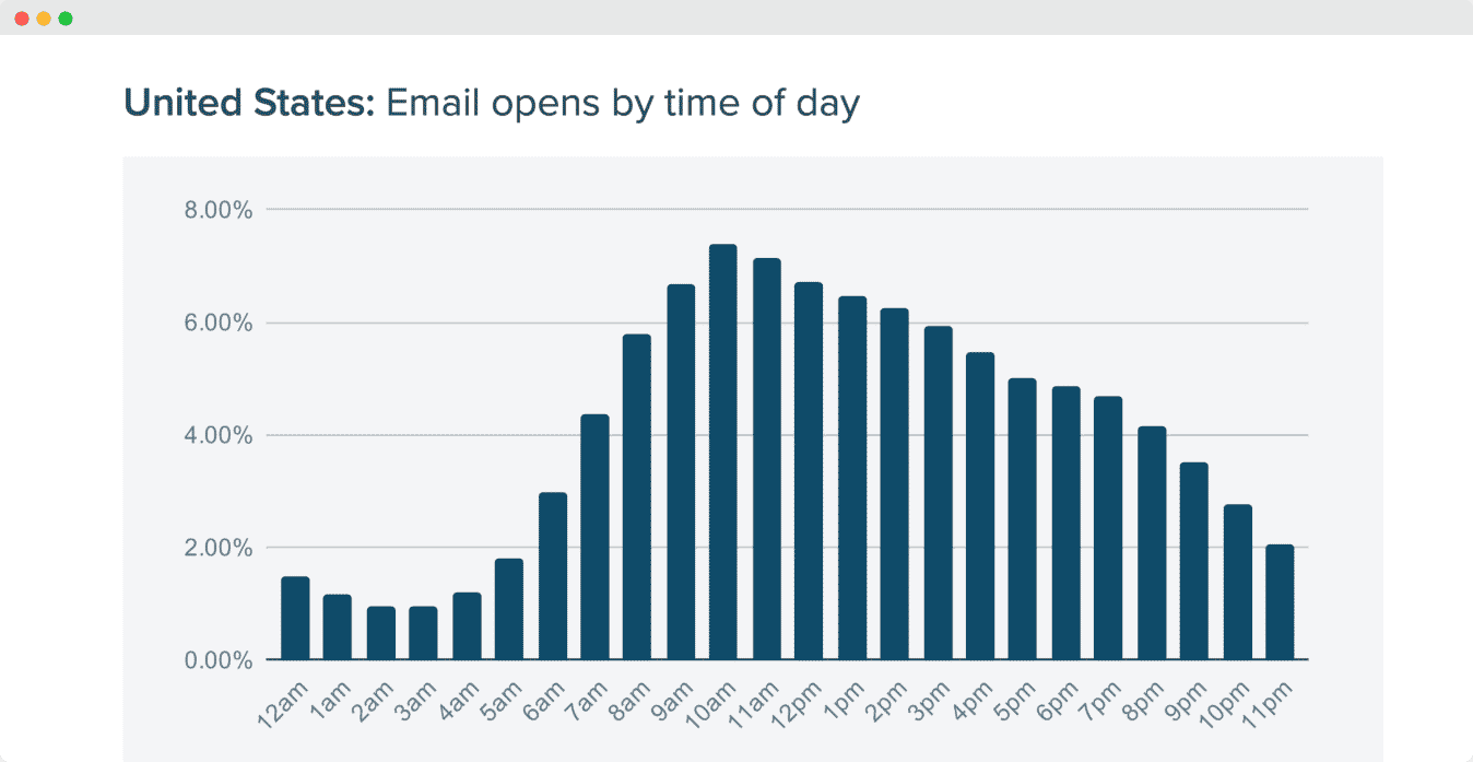 eCommerce Statistics