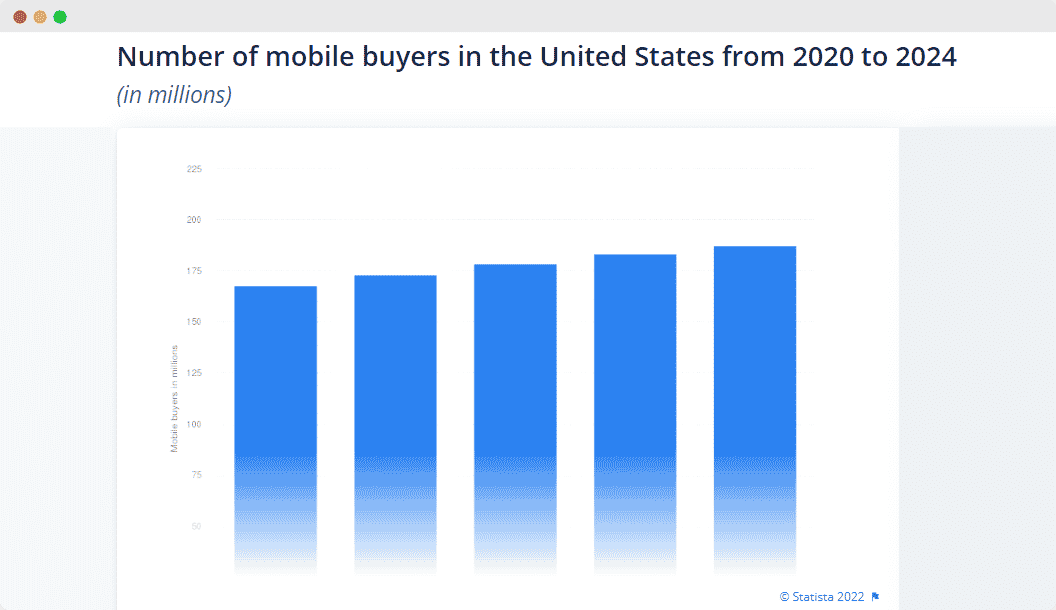 eCommerce Statistics