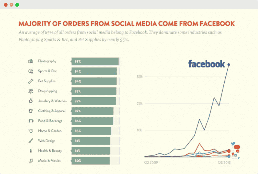 eCommerce Statistics