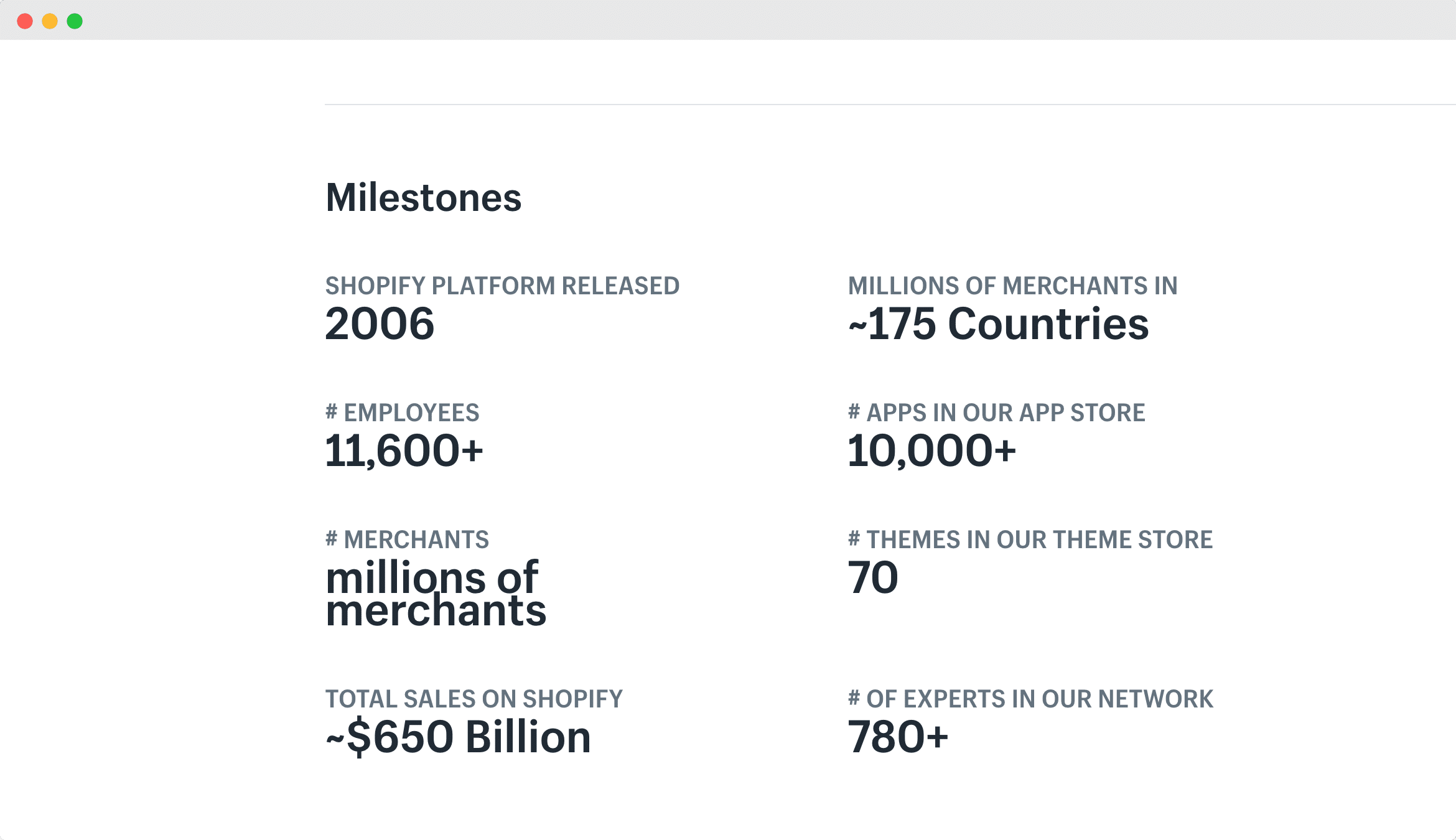 Latest Shopify Statistics 