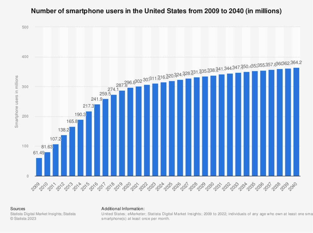 The Future Of Mobile Commerce