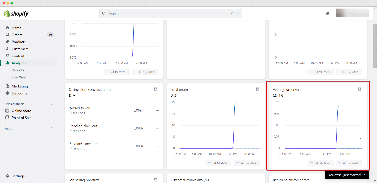 Shopify Analytics