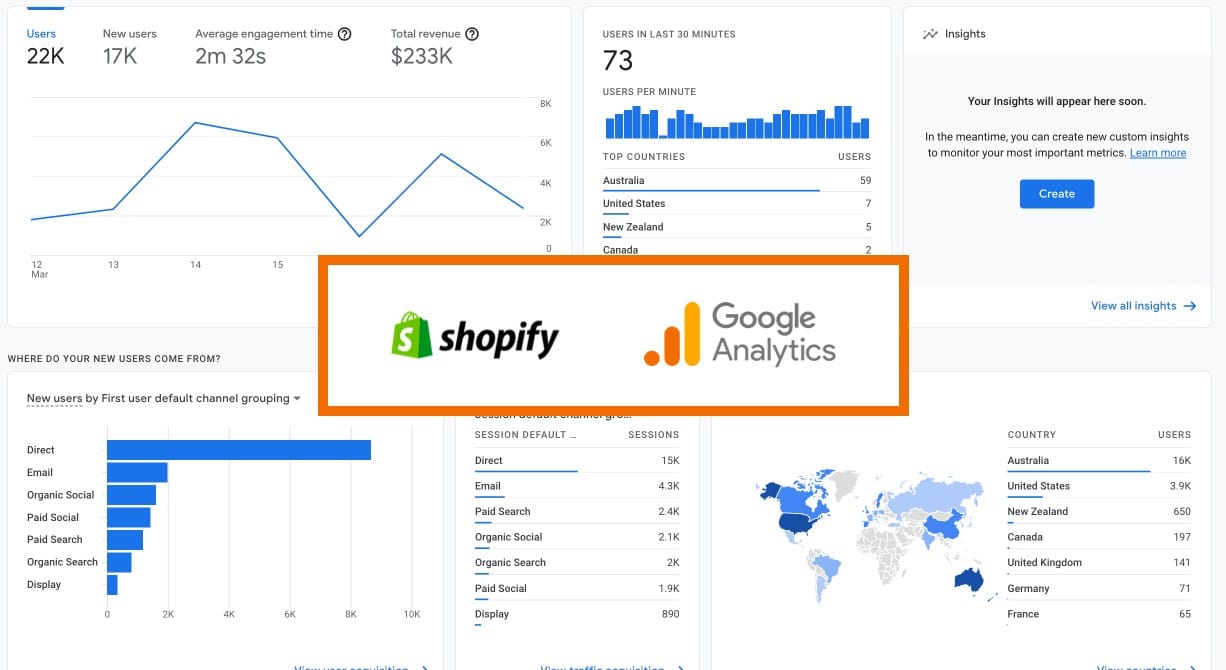 Google Analytics to Shopify