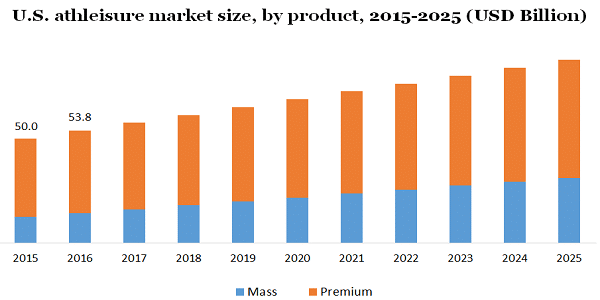 Trending Products to sell online