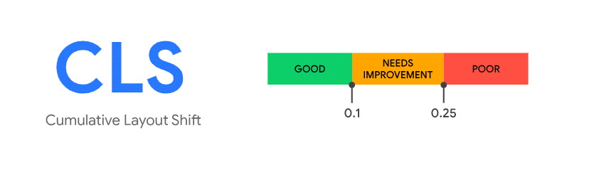 cumulative layout shift ideal score