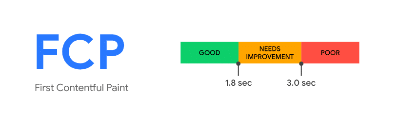 first contentful paint ideal score