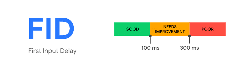 first input delay ideal score