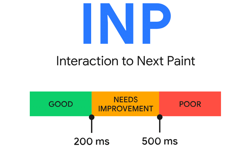 interaction to next paint ideal score