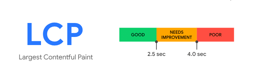 largest contentful paint ideal score