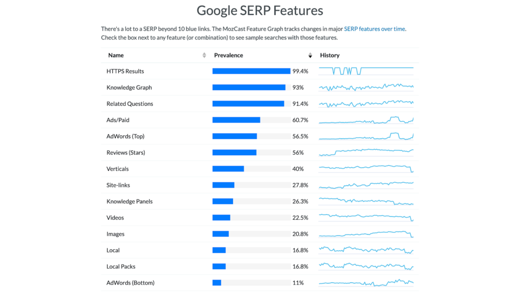 What Is SERP Volatility and How to Deal With It?