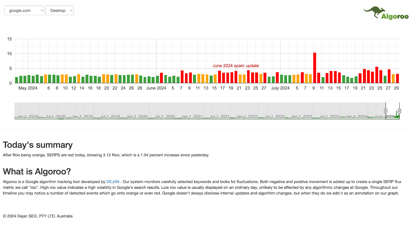 Algoroo-serp-volatility-checker