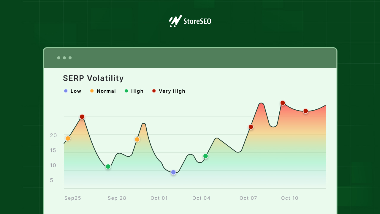 SERP Volatility