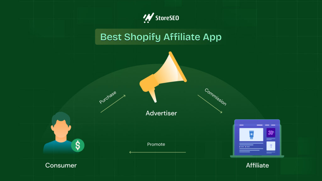 Best Shopify Affiliate Program