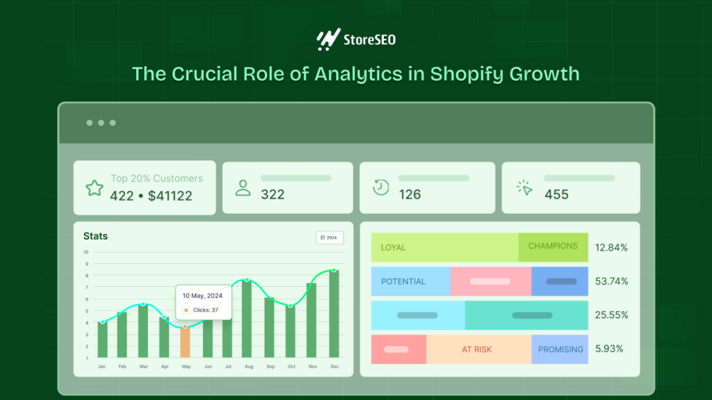 Analytics in Shopify using Putler