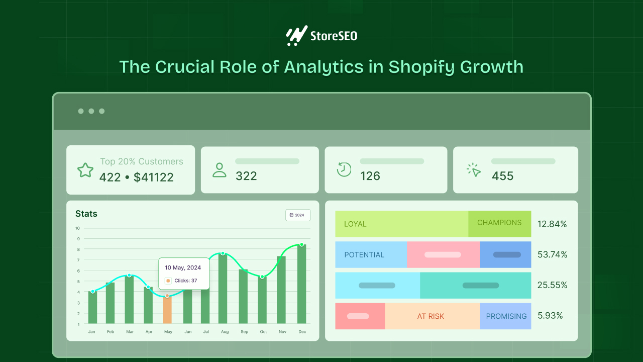 Analytics in Shopify