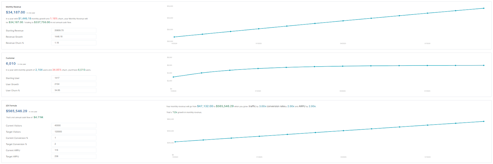 Analytics in Shopify