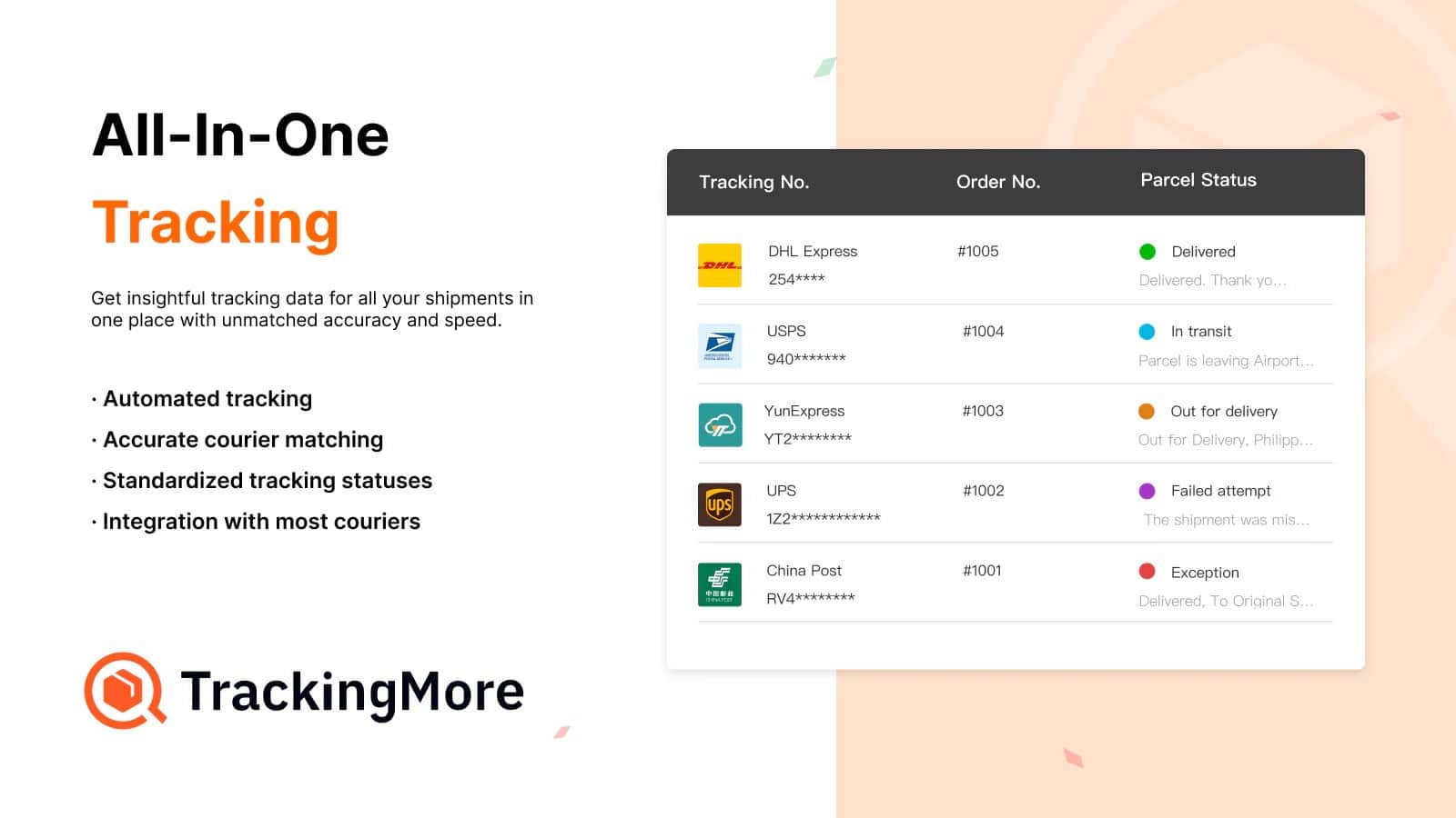 2. Real Time Order Tracking