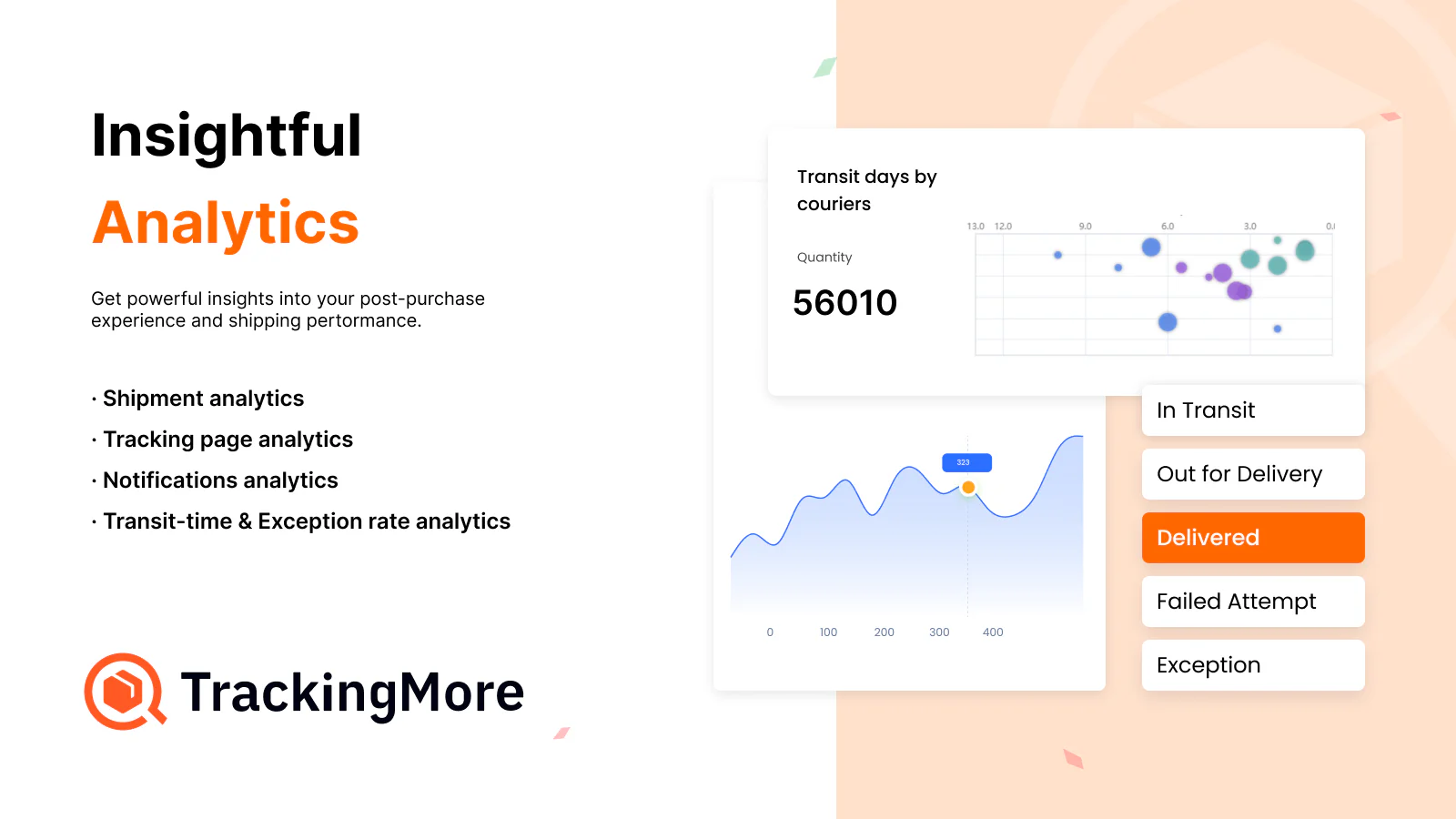 5. Quick Shipment Overview & Insightful Analytics 2