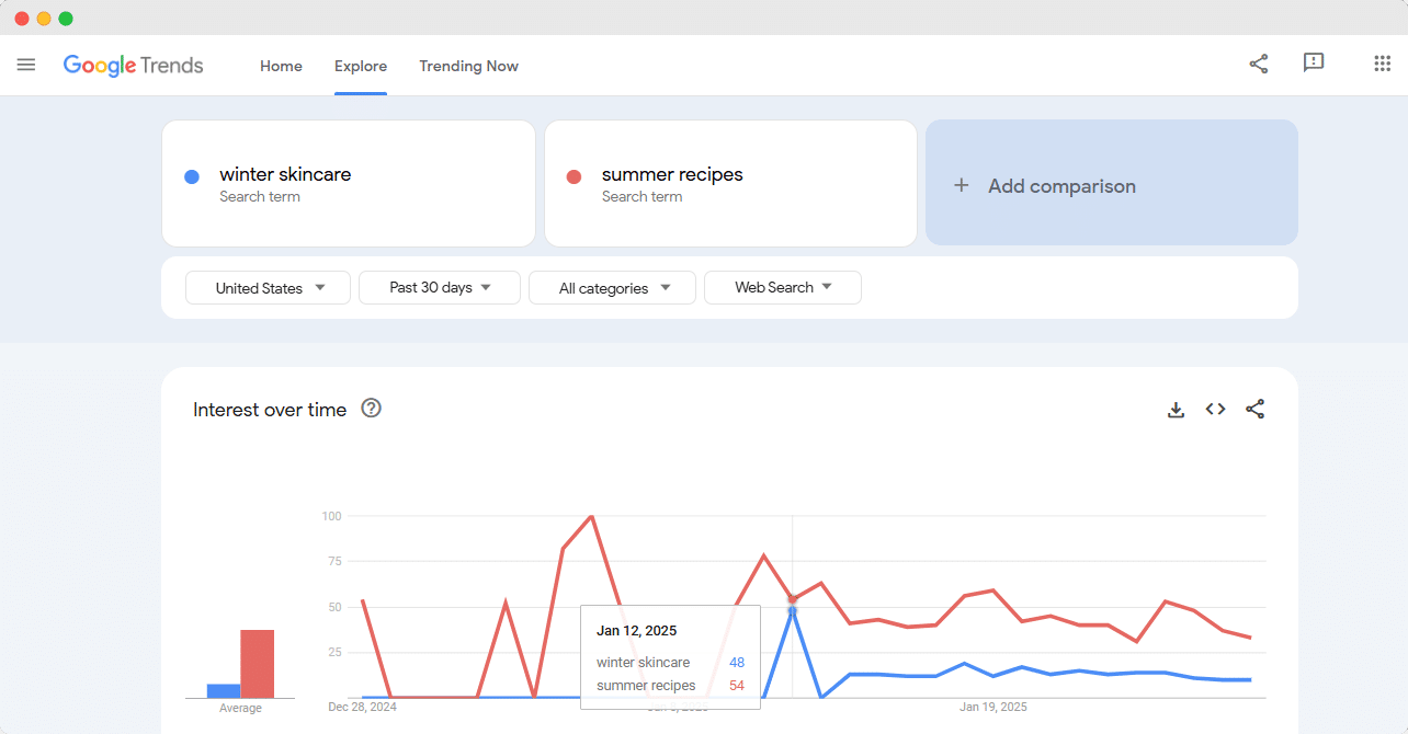 Trending SEO Keywords