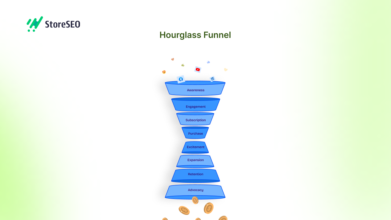 Hourglass Funnel