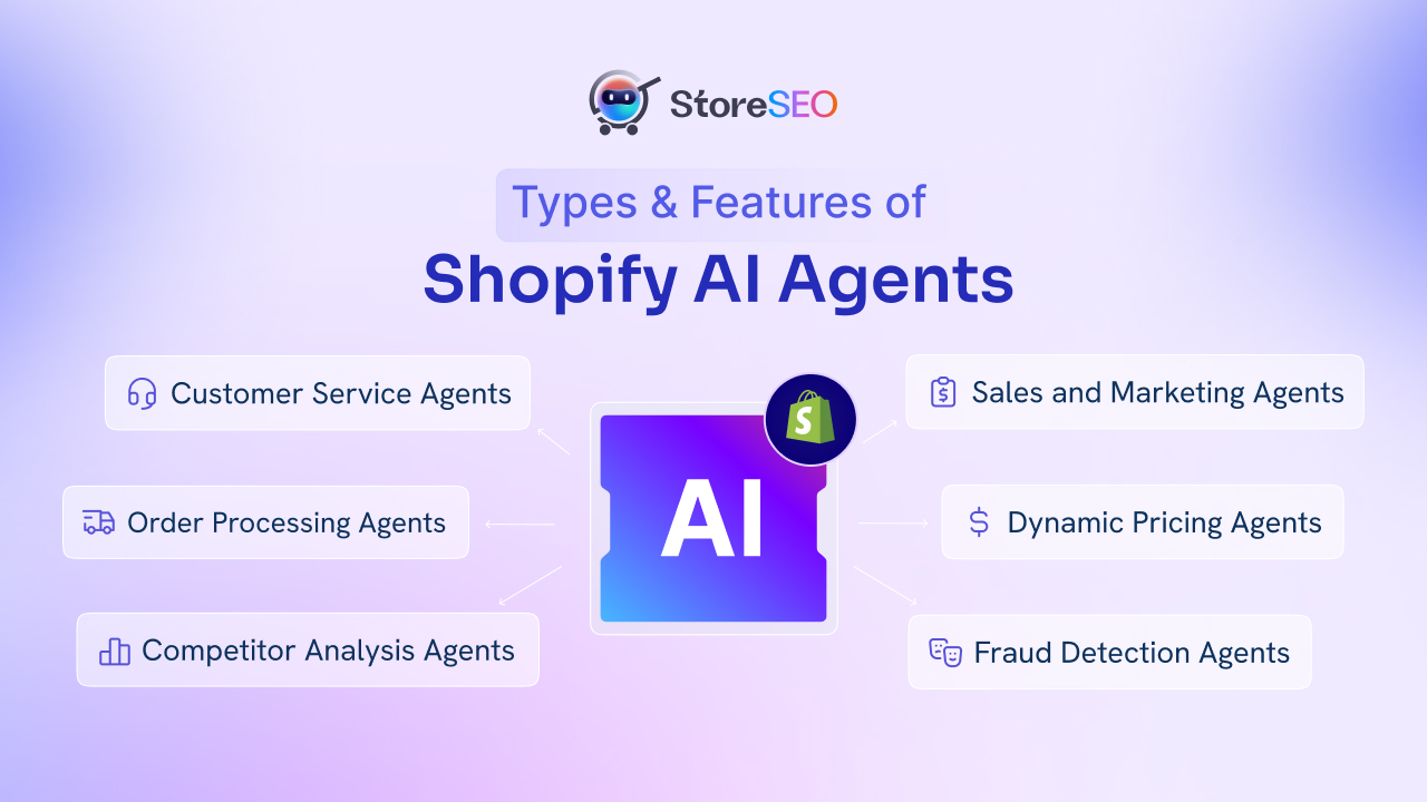 AI Agents for Shopify
