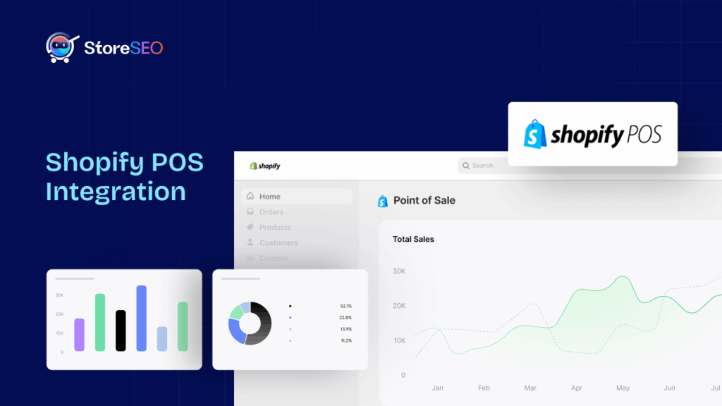 Shopify POS Integration
