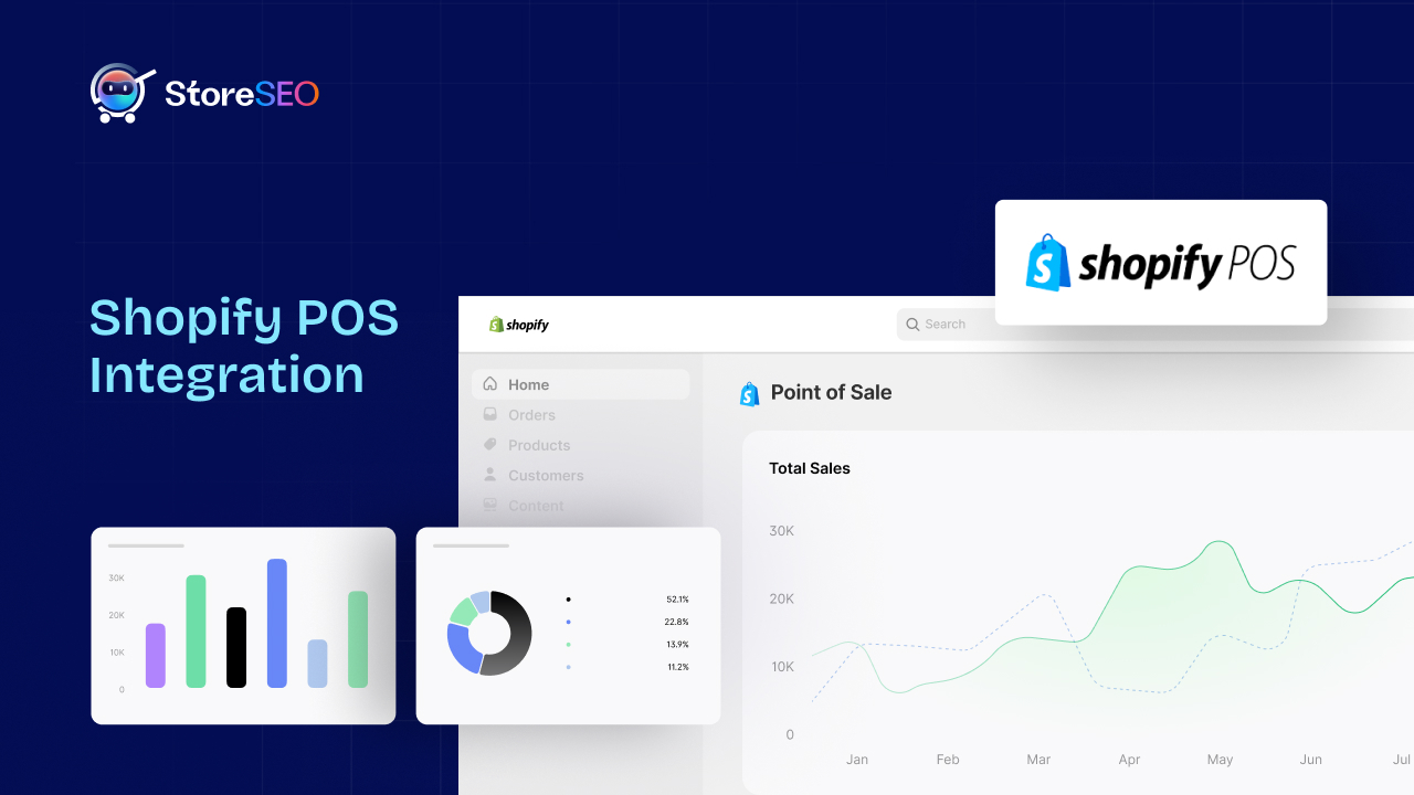 Shopify POS Integration