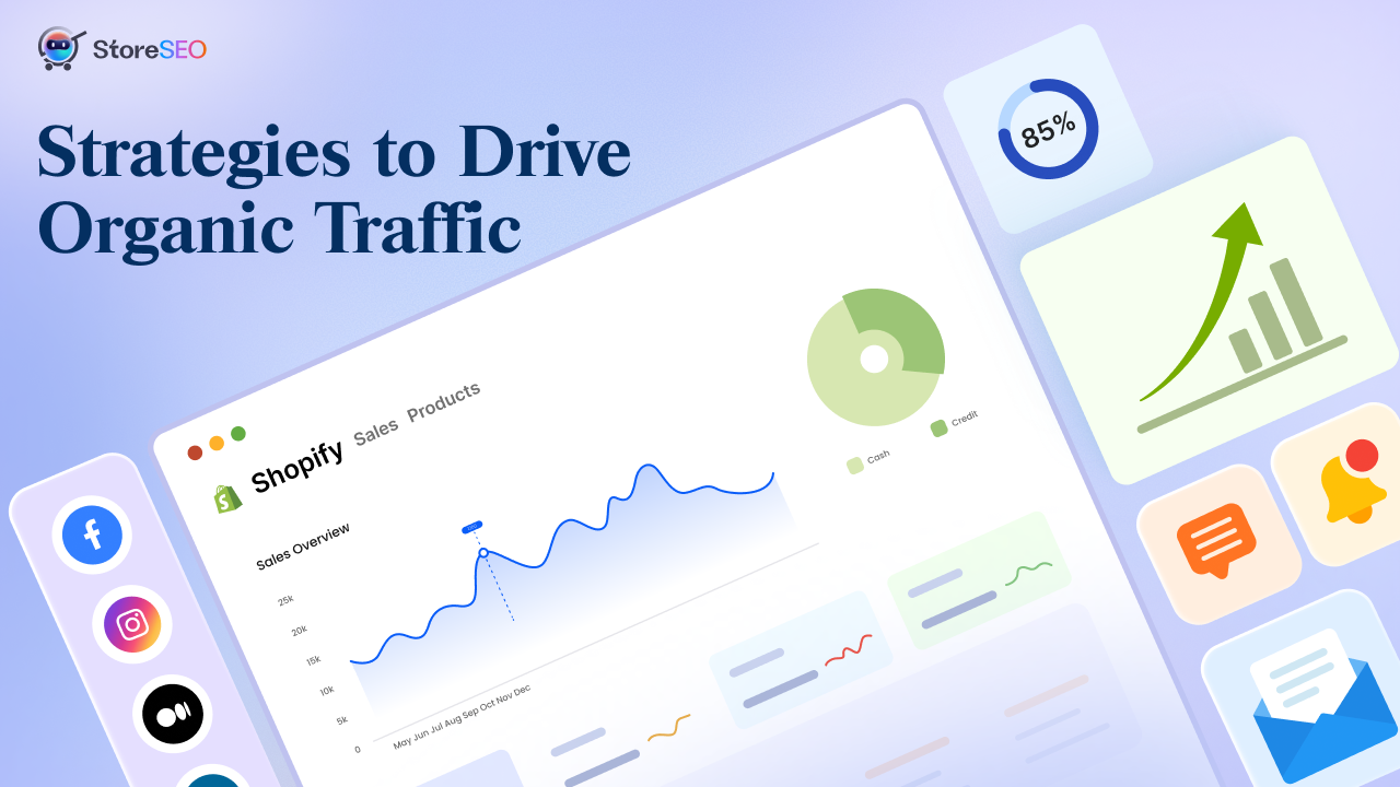 drive traffic to shopify stores