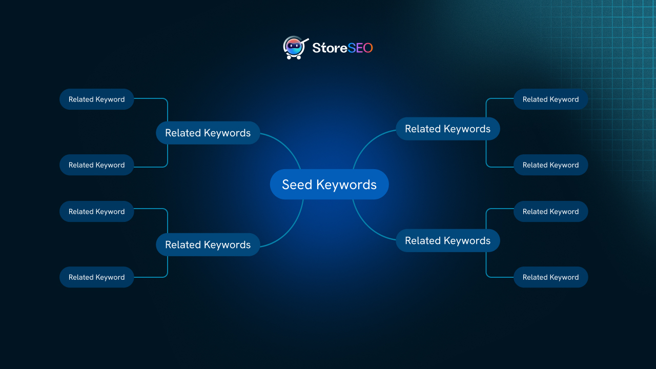 Keyword Cluster