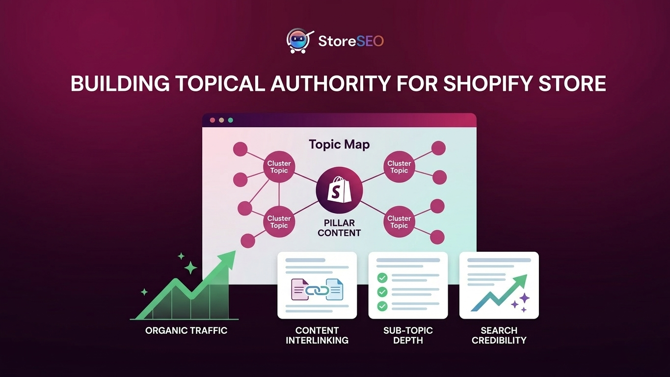 How Do Keyword Clusters Actually Help Your Shopify Store Rank and Sell More? 2 Building Topical Authority for a Shopify Store