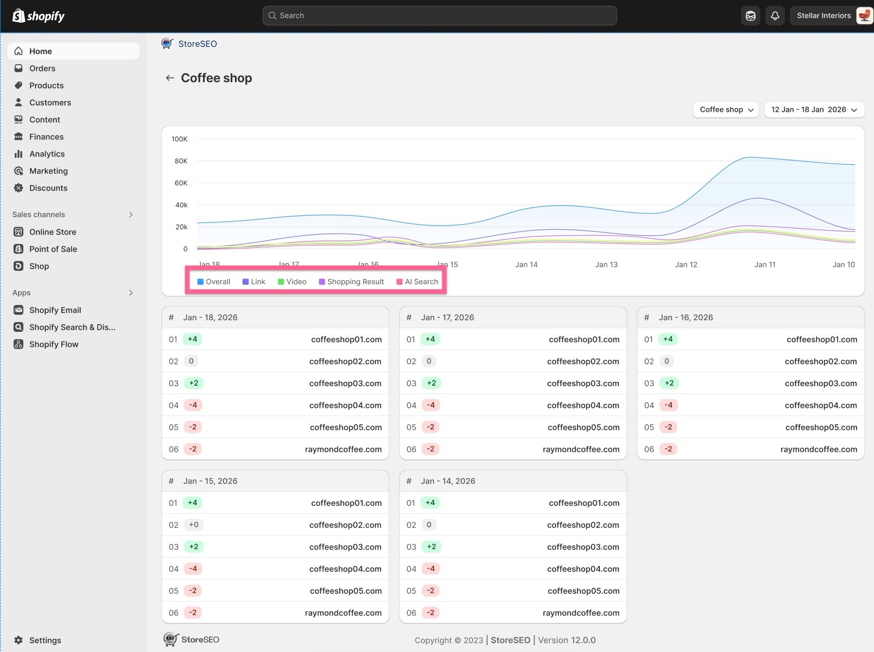 Introducing the All-New StoreSEO Keyword Rank Tracker: Dominate the SERP 4 StoreSEO keyword rank tracker