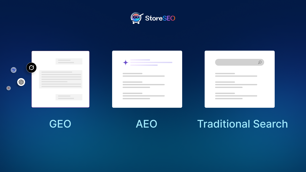 ShopifyストアにおけるGEO、AEO、従来型SEOの比較 1 SEO
