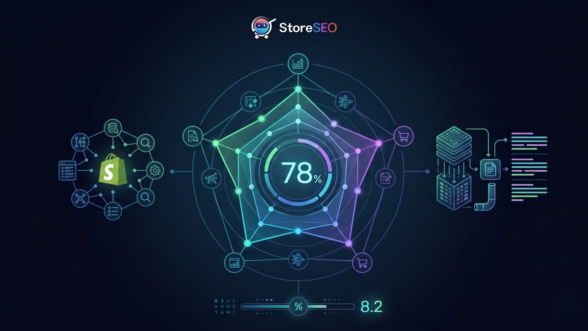 Shopify AI Readiness Score (SAIRS)